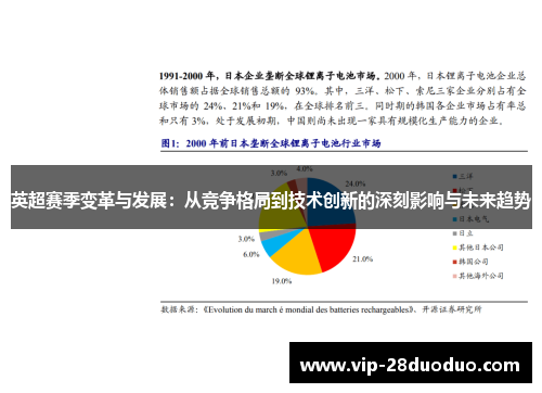 英超赛季变革与发展：从竞争格局到技术创新的深刻影响与未来趋势