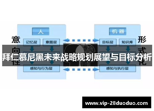 拜仁慕尼黑未来战略规划展望与目标分析