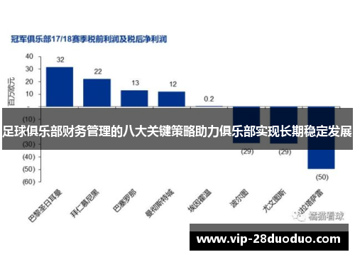 足球俱乐部财务管理的八大关键策略助力俱乐部实现长期稳定发展